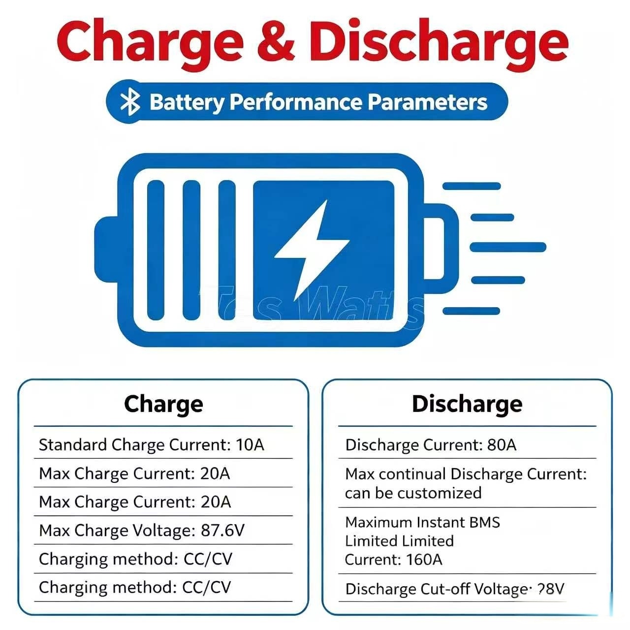 72V 60Ah Lifepo4 Battery Pack - Paket baterai LiFePO4 72V 60Ah dengan